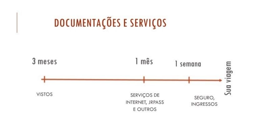 documentos_viagem-japão