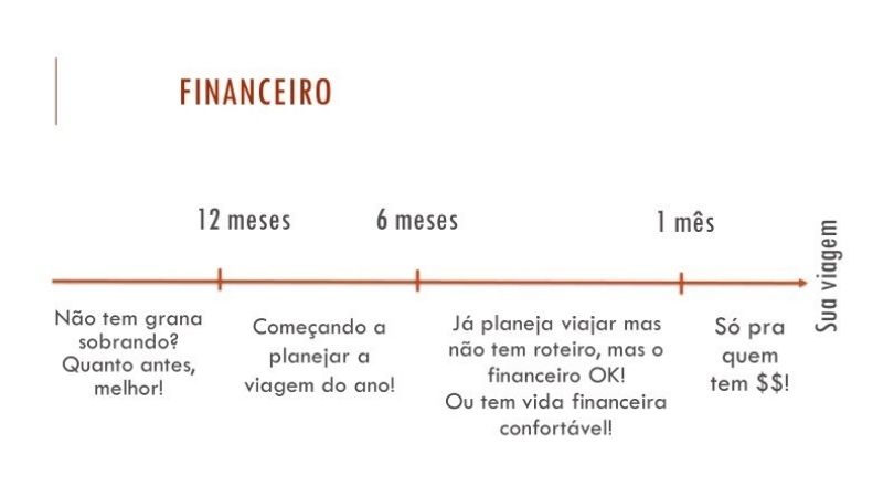 financeiro_viagem-japão