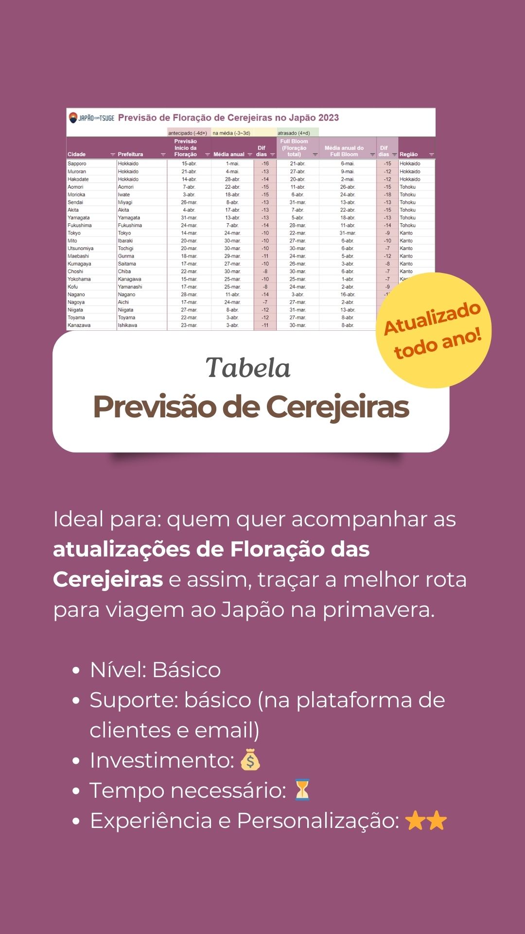tabela cerejeira